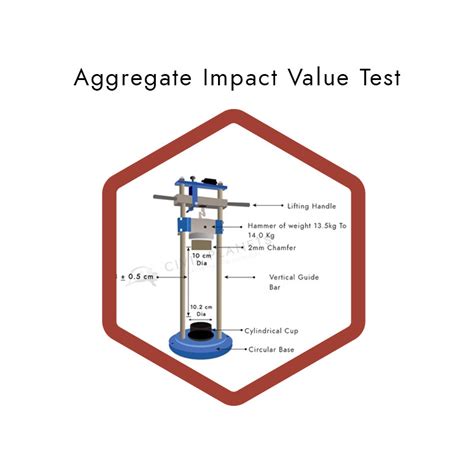 impact value test is code